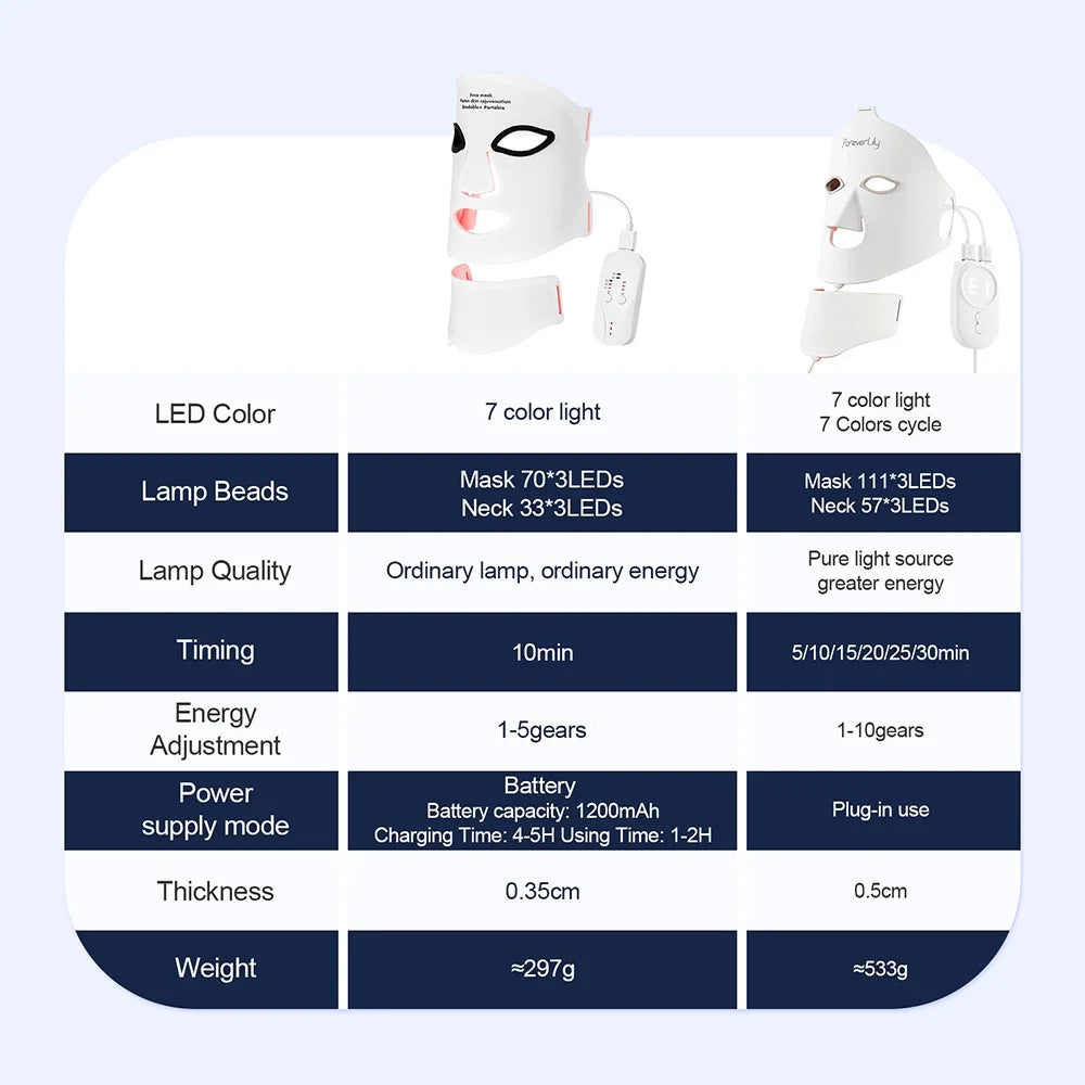 Iebilif Silicone LED Mask With Photon Therapy For Skin Rejuvenation