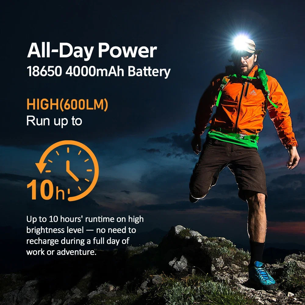 Sofirn HS22 Headlamp With Stepless Color Temperature Adjustment