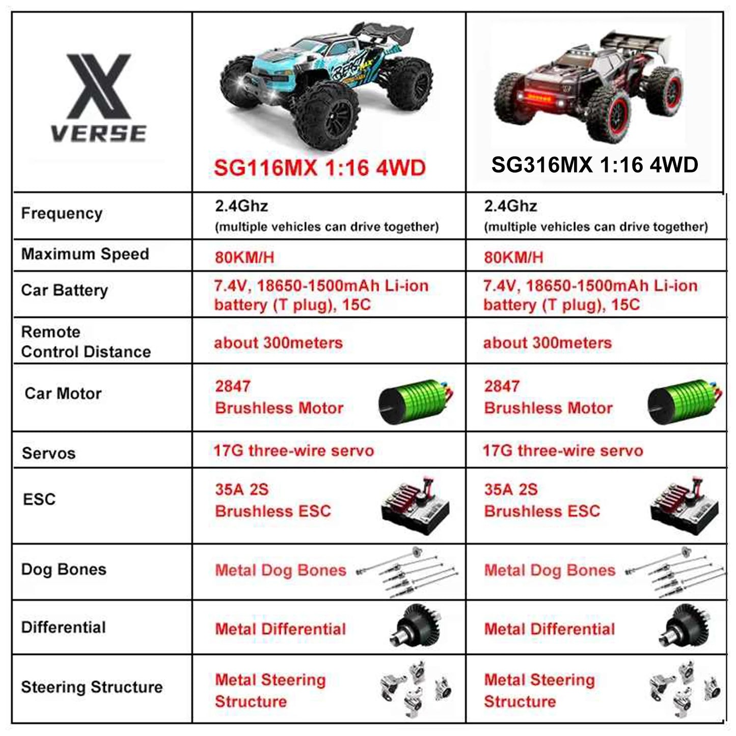 X-Verse SG116 Max High Speed RC Drift Car 1/16 4WD Brushless Off-Road RC Toy For Kids
