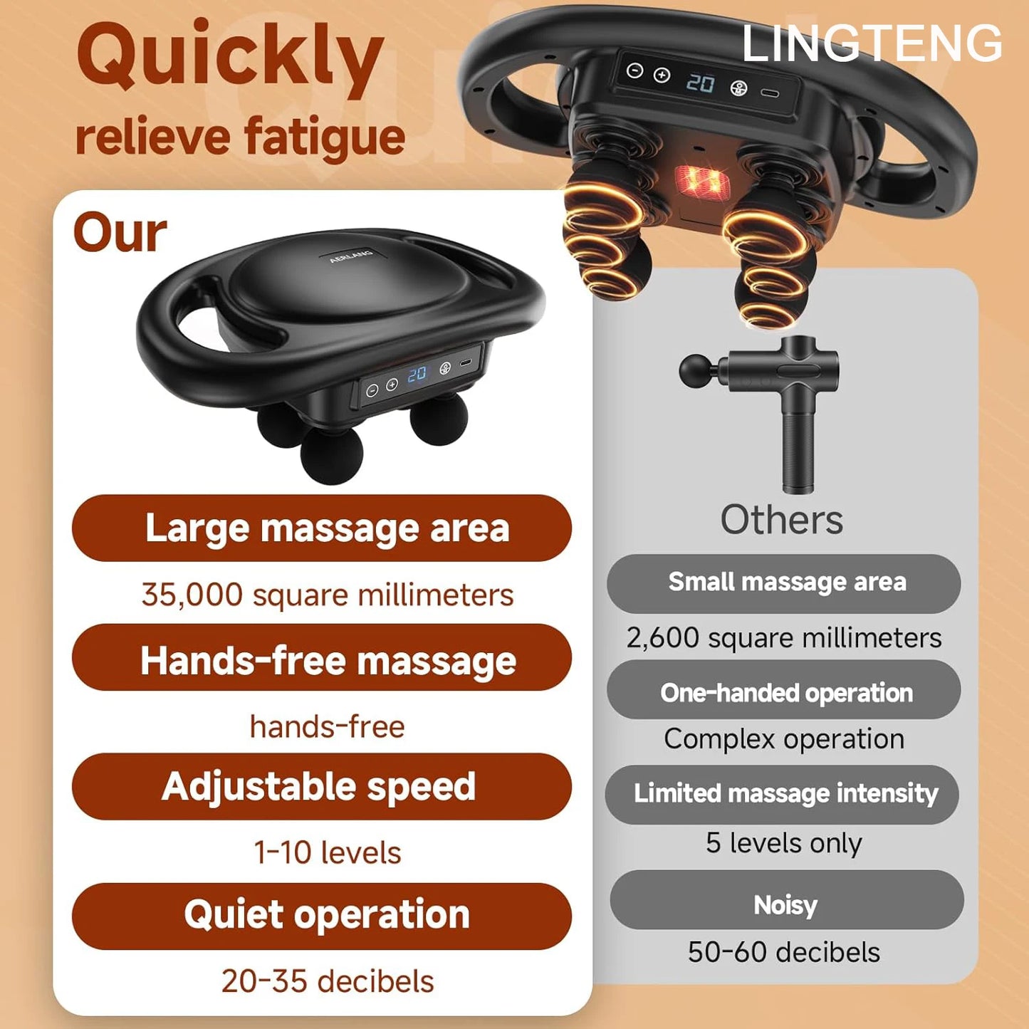 LINGTENG Deep Tissue Massage Gun With Six Heads And Modes