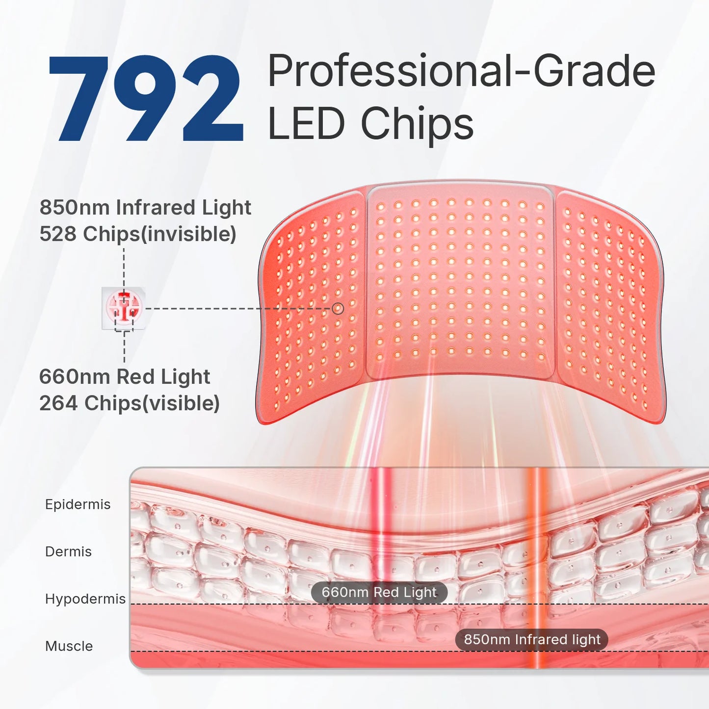 Hello Face Red Light Therapy Mat 660nm 850nm Near Infrared