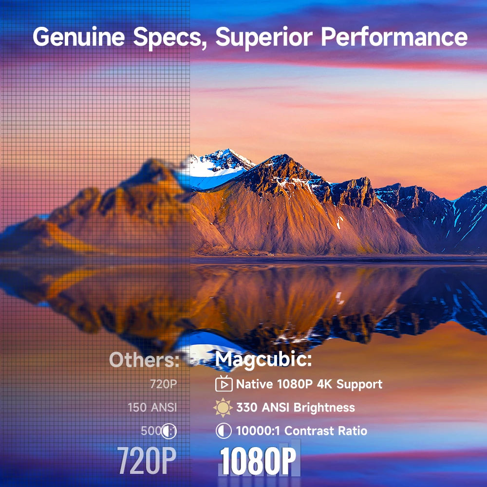 Magcubic HY310 Auto Focus Projector 1080P 330 ANSI Android 11