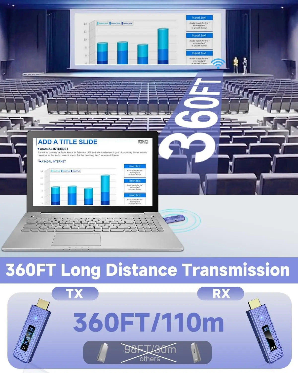 New-Gen Wireless HDMI Transmitter and Receiver, 360FT/110M Wireless, LED Display, 4K Decode & 1080P Output, Zero Latency, Plug & Play, 5.8+2.4G for Video and Audio to Monitor from Laptop/TV Box