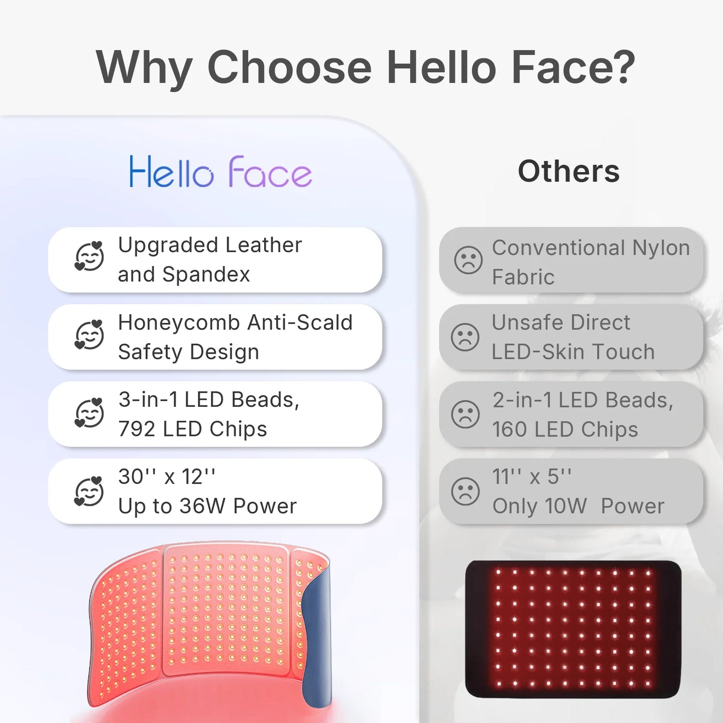 Hello Face Red Light Therapy Mat 660nm 850nm Near Infrared