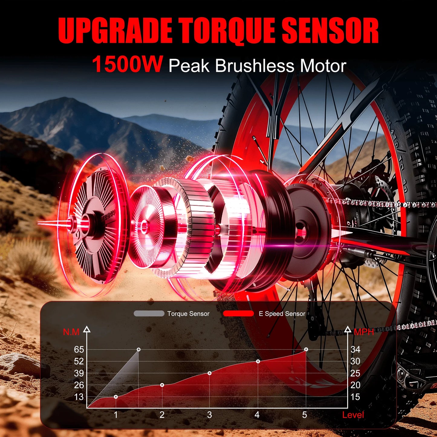 EOEOTWO 1500W Electric Bike Ebike 48V 15Ah Battery 26 Inch Fat Tire Mountain Bike 34MPH For Adults