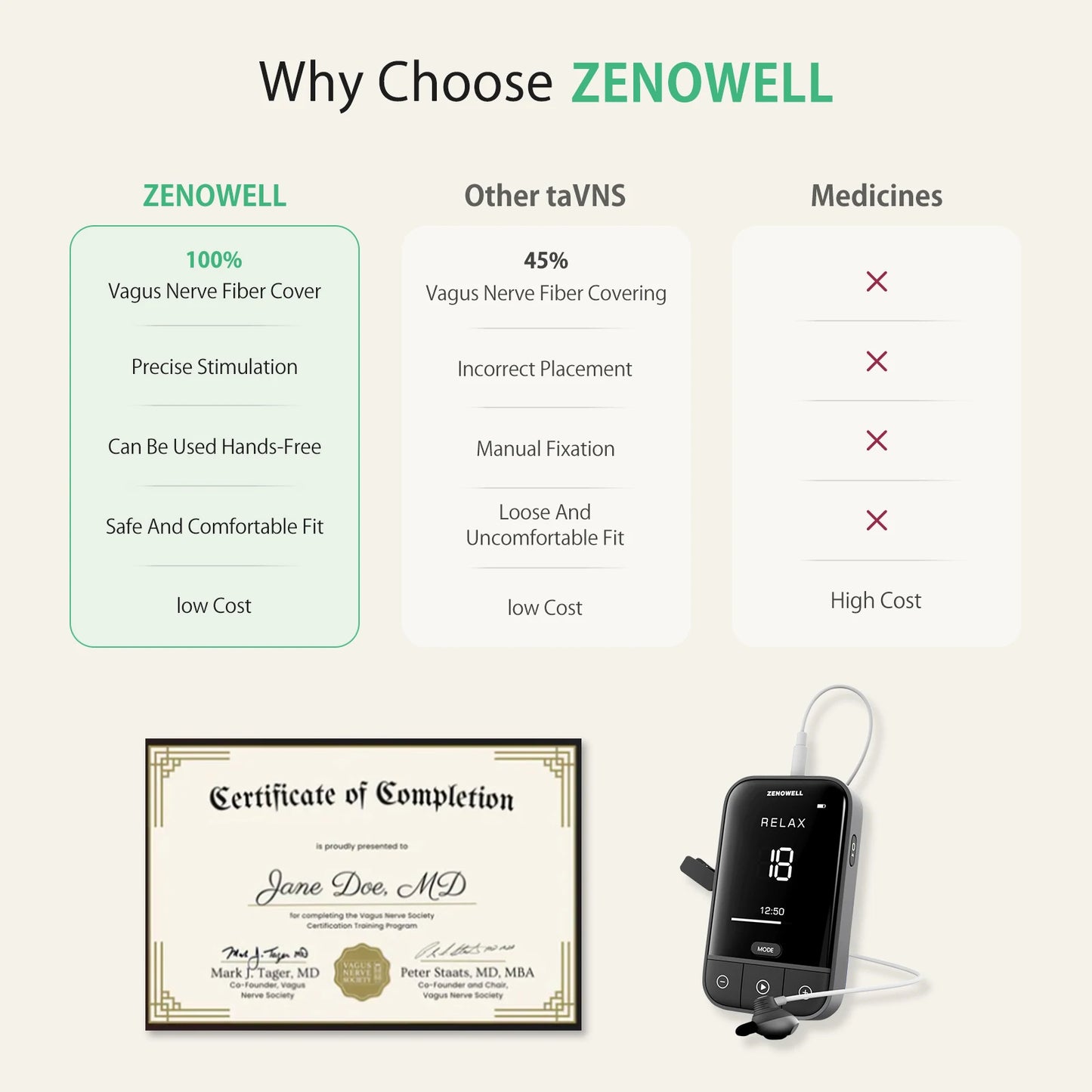 ZENOWELL Vita Vagus Nerve Stimulation For Deep Sleep And Anxiety