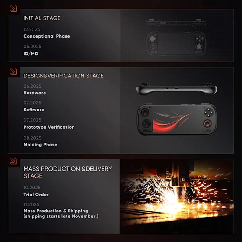 Ayn Odin 3 Handheld Console With Hall Effect Triggers