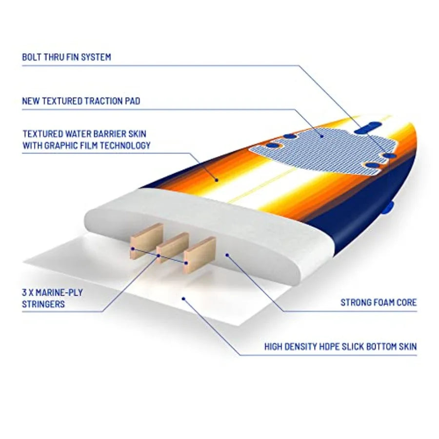 Beginner Friendly 8ft Soft Top Foam Surfboard EVA Construction Lightweight Durable Blue White