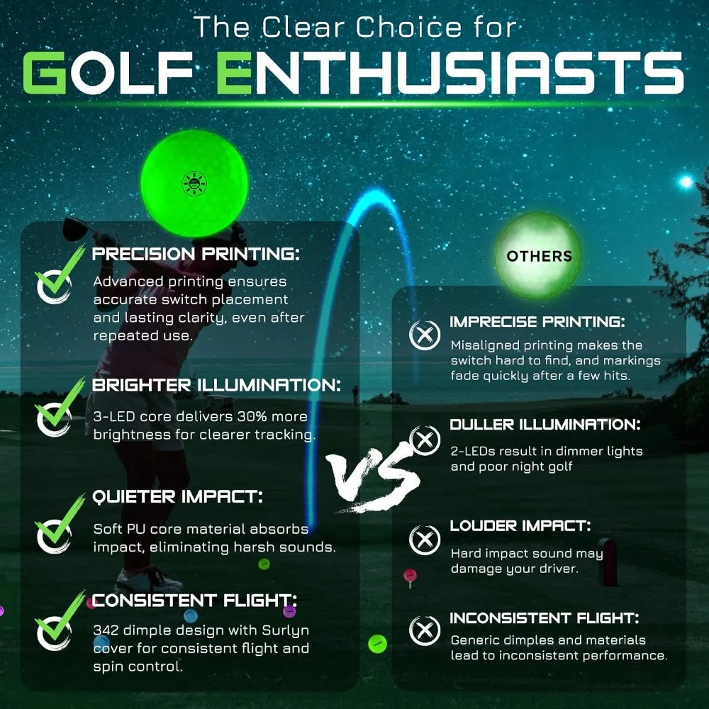 Upgraded LED Glow In The Dark Golf Balls With Case